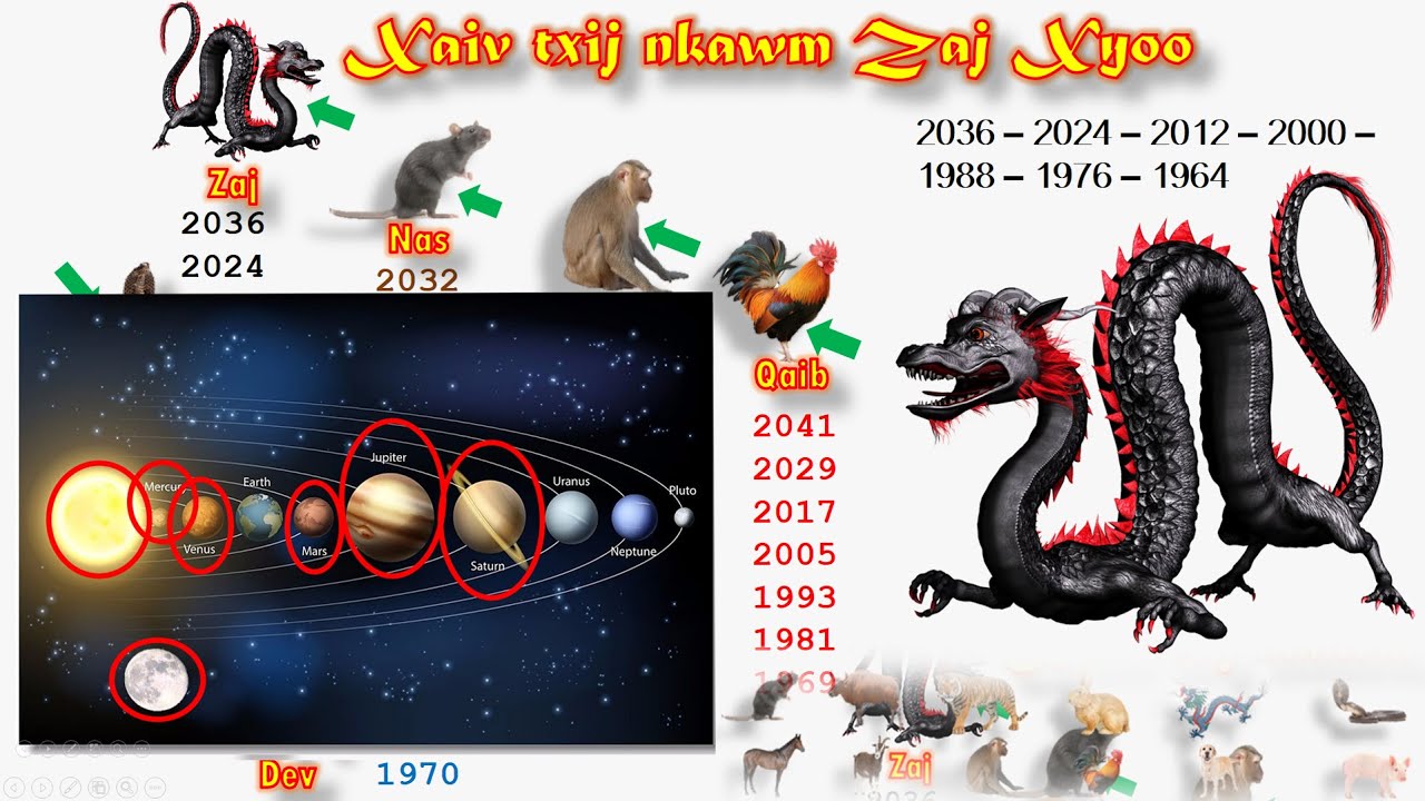 Xaiv txij nkawm neeg yug Zaj Xyoo