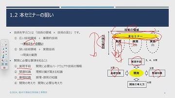技術者スターター講座「組込ソフトウェアの実践的開発入門」サンプル動画