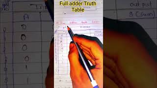 Full adder easy explain #Digital Electronic#By-Lucky