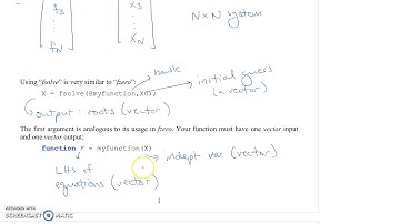 The basics of fsolve