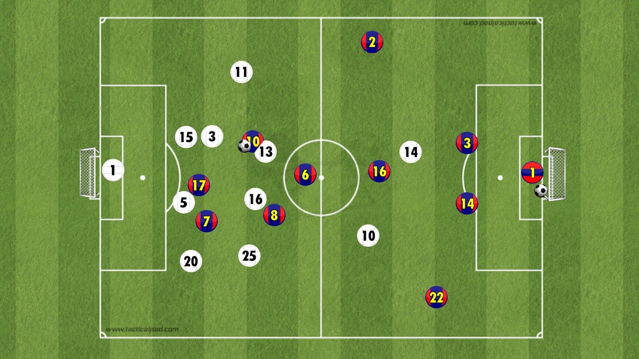 10. Messi Goal vs Manchester United Video YouTube