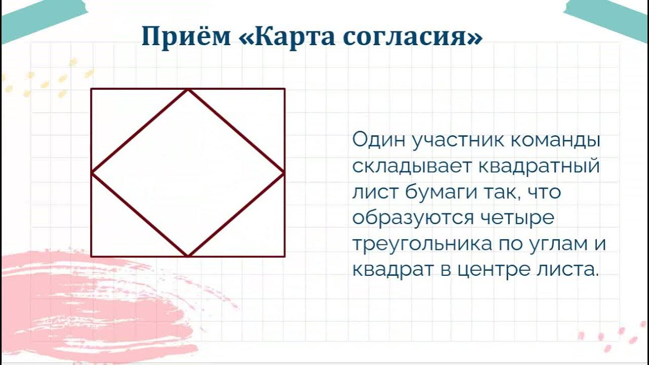 методика карта согласий. карта возраста согласия. карта возраста согласия. карта согласия. карта согласия.