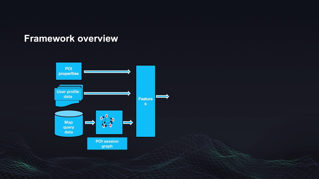 A Collaborative Learning Framework to Tag Refinement for Points of ...