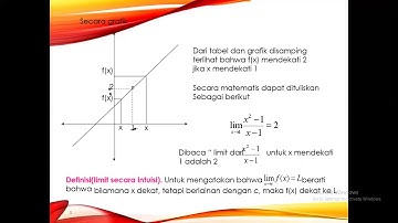 Kalkulus I : Limit Fungsi, Definisi Limit, Limit Kiri dan Limit Kanan #Calculus #DefinisiLimit