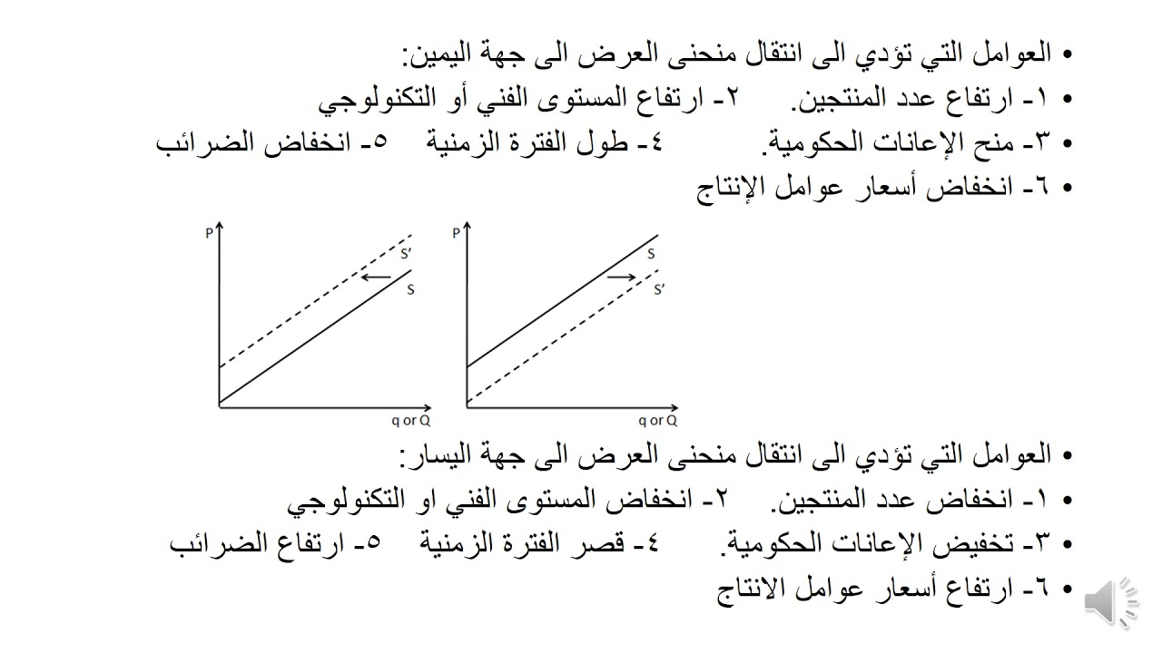نظرية العرض
