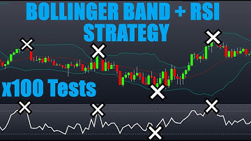 Bollinger Band + RSI Trading Strategy Tested 100 Times - Full Results