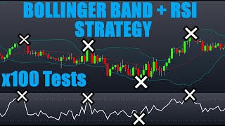 Bollinger Band + RSI Trading Strategy Tested 100 Times  Full Results