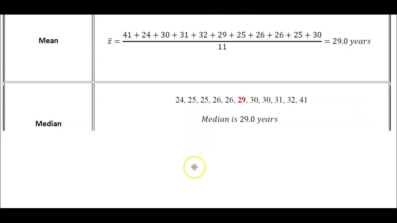 Math 14 Find the mean, median, mode, midrange, and range of the data ...