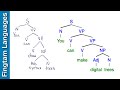 How to make a syntax tree (Hand drawn and digital)