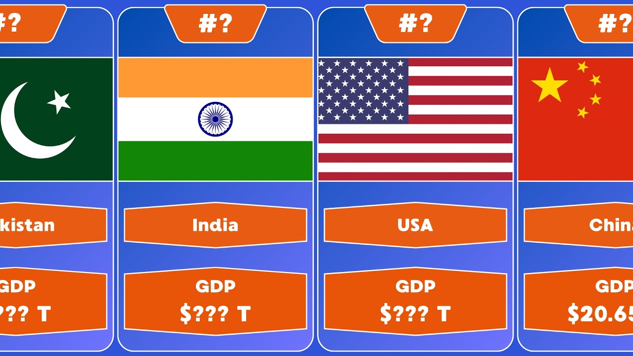 Top 50 Economies in the World by GDP 2026