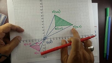 Transformation - Enlargement 2: Image about the Origin