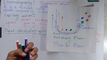Chromatography Part 1 for ETEA beginners by ACA .