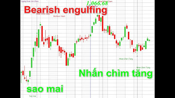 Code Amibroker nhận diện mẫu hình Nến