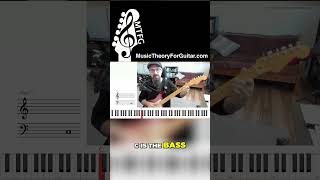 Thumbnail for Why a DARK Bass Note Turns D Minor 7 Into Something Haunting
