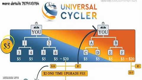 New launched 2x2 matrix auto fill plan worldwide