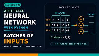 Neural Network with Python - Lec 8 Batches of Inputs