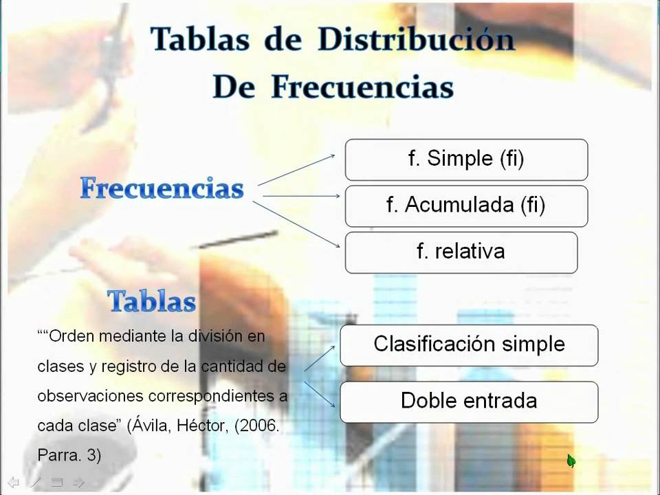 Teoria Estadistica. I Parte Conceptos Básicos (2). Tablas y Graficos