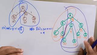 AO star algorithm | informed search | AI | Lec-22 | Bhanu Priya