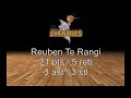 BIG PLAYS: Reuben Te Rangi - Week 7 v Airs
