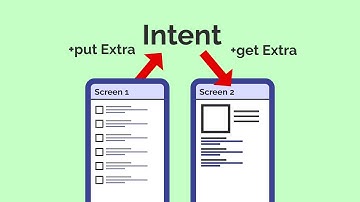 😍 Без неё никуда - Intent | Java/Android Studio 😎