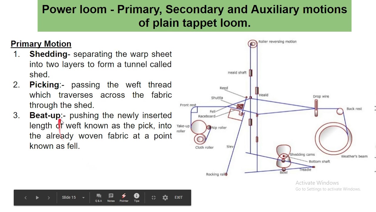 Primary, Secondary and Auxiliary Motion in Weaving YouTube