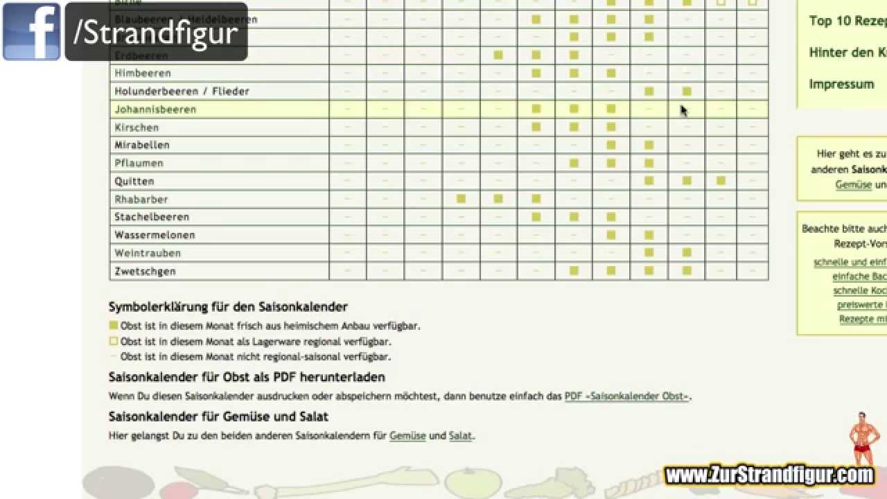 Mediterraner Diätplan pdf uk