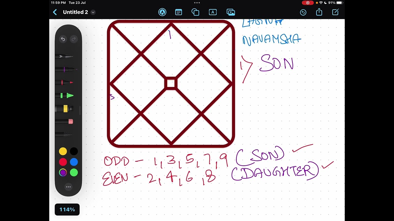 Number of children and Gender of children through astrology #children #astrology #kids
