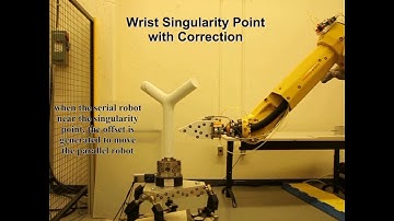 Wrist Singularity Avoidance