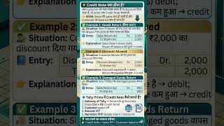🛍️ माल वापसी पर बनता है क्रेडिट नोट! जानिए #CreditNote #SalesReturn #TallyPrime