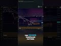 Bitcoin Resistance Rejection: Short-Term Long Trade Setup?