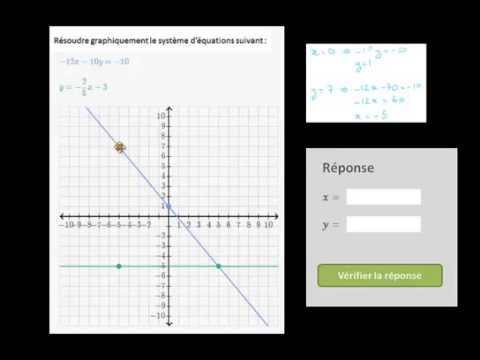 Vidéo: Comment résoudre graphiquement un système d'équations linéaires ?