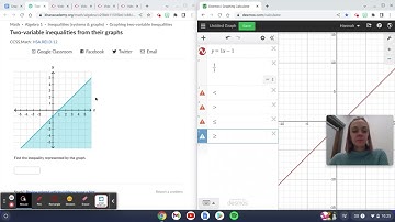 Two-variable inequalities from their graphs