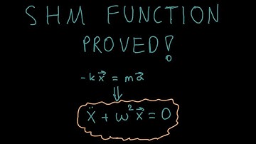 Simple Harmonic Motion Function PROVED