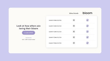 Comparison Table Shopify Without App on Any Theme - Dawn Theme..