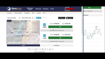 Trading binary.com is easy, best strategy, make $10,200 only 4 minutes