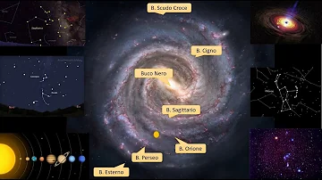 Quali sono la forma e la dimensione della Via Lattea?