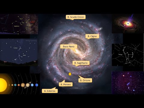 Video: Quali altri sistemi solari ci sono nella Via Lattea?