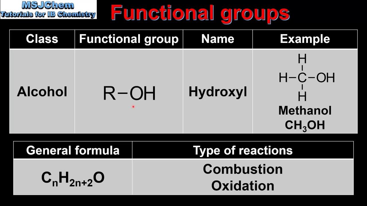 Функция groupby