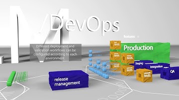 ALM/DevOps short global presentation
