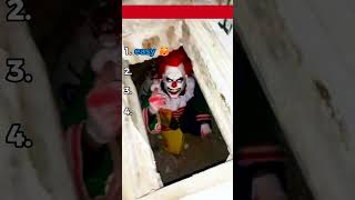 Dont Watch If Youre Scared Of Clowns Coulrophobia Test