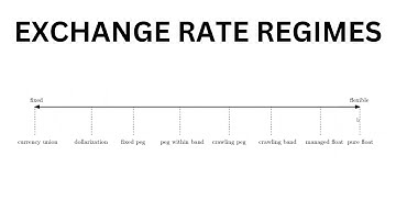 Open Economy Macroeconomics: Exchange Rate Regimes