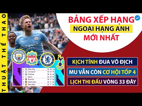 Video Bảng xếp hạng Ngoại hạng Anh mới nhất | ĐUA VÔ ĐỊCH VÀ... - youtube