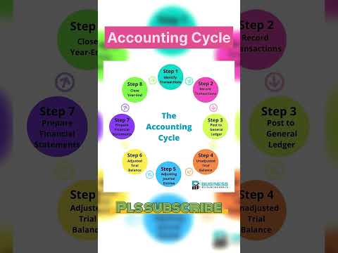 Accounting Cycle |