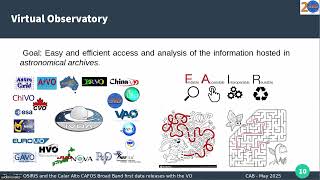 The GTC OSIRIS and the Calar Alto CAFOS Broad Band first data releases with the VO