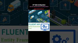 Entity Framework Table Configuration #coding #shorts #skdotnetcodingconcept #entityframework #dotnet