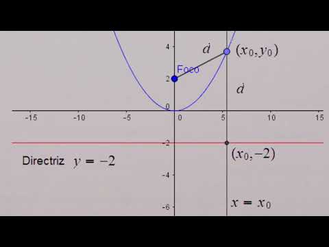 clase 5 6 UNAL Matemáticas Básicas