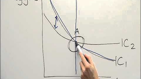 Indifference curve: Indifference curves never intersect