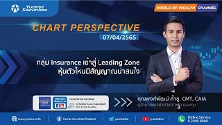 Chart Perspective : 07/04/2565