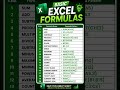 Excel Formulas | #excel #dataskills #exceltips #shorts