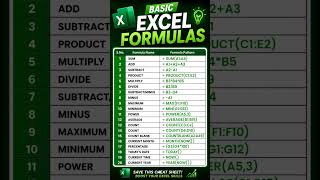 Excel Formulas | #excel #dataskills #exceltips #shorts